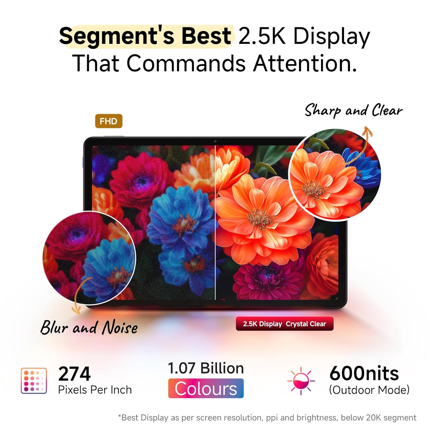 Redmi Pad 2 Wi-Fi, Active Pen Support, 27.94cm(11") Model, 2.5K Sharp & Clear Display, 8GB, 128GB, All Day & More 9000mAh Battery, AI-Enabled, Dolby Atmos, HyperOS 2, Graphite Grey